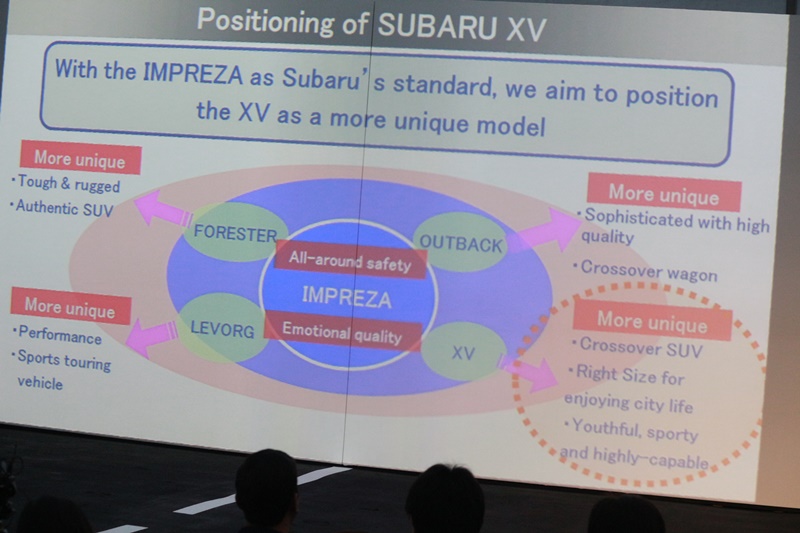 2017 Subaru XV 2.0i-S 2017 Subaru XV 2.0i-S