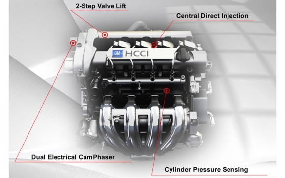 HCCI-Engine