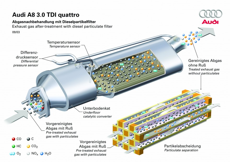 Diesel sitsuation in future