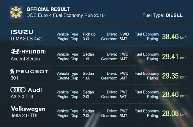 รถกินน้ำมัน