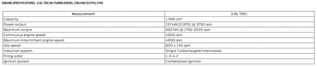 2018 Ford Everest Spec