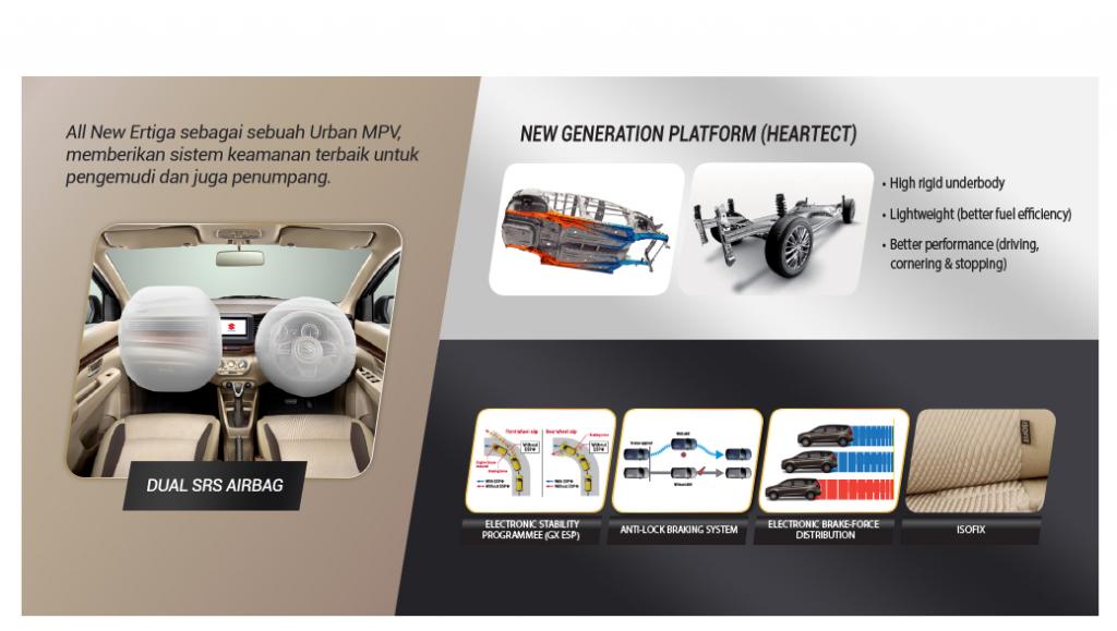 All New Suzuki Ertiga 2018