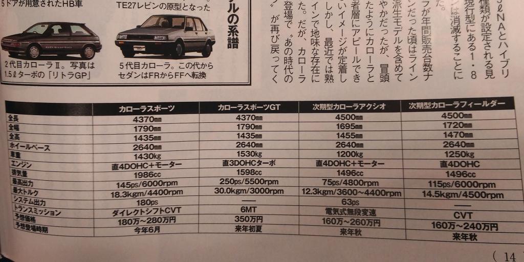 Toyota Corolla Sedan