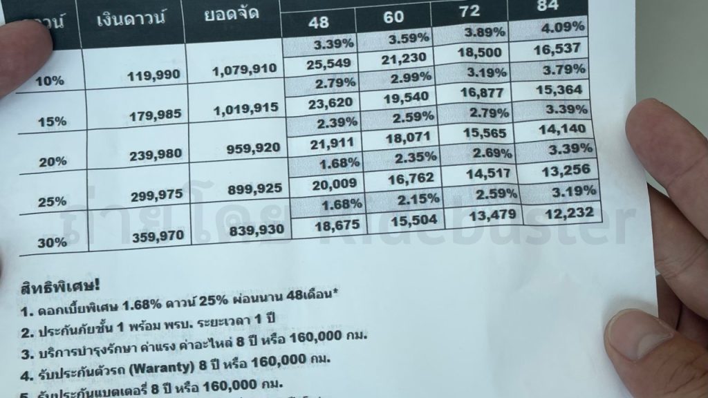 ตารางผ่อน BYD Atto 3 ตารางผ่อน BYD Atto 3
