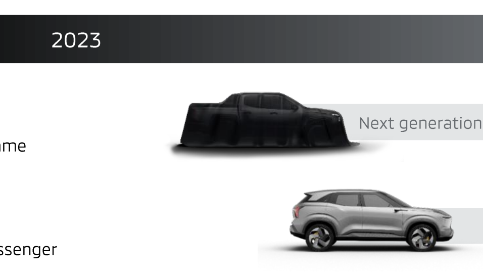 Mitsubishi Triton 2024