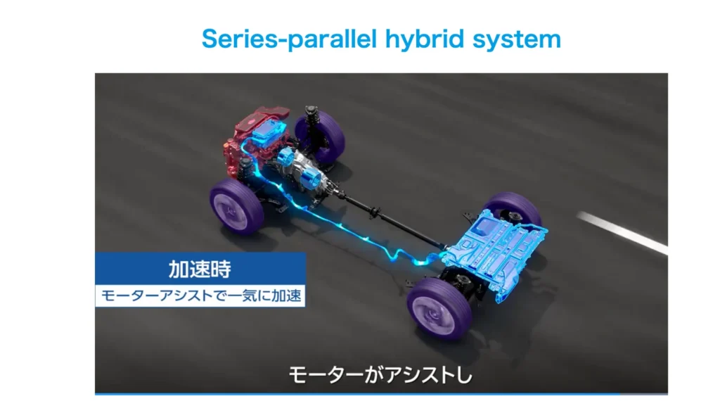 Subaru Strong Hybrid