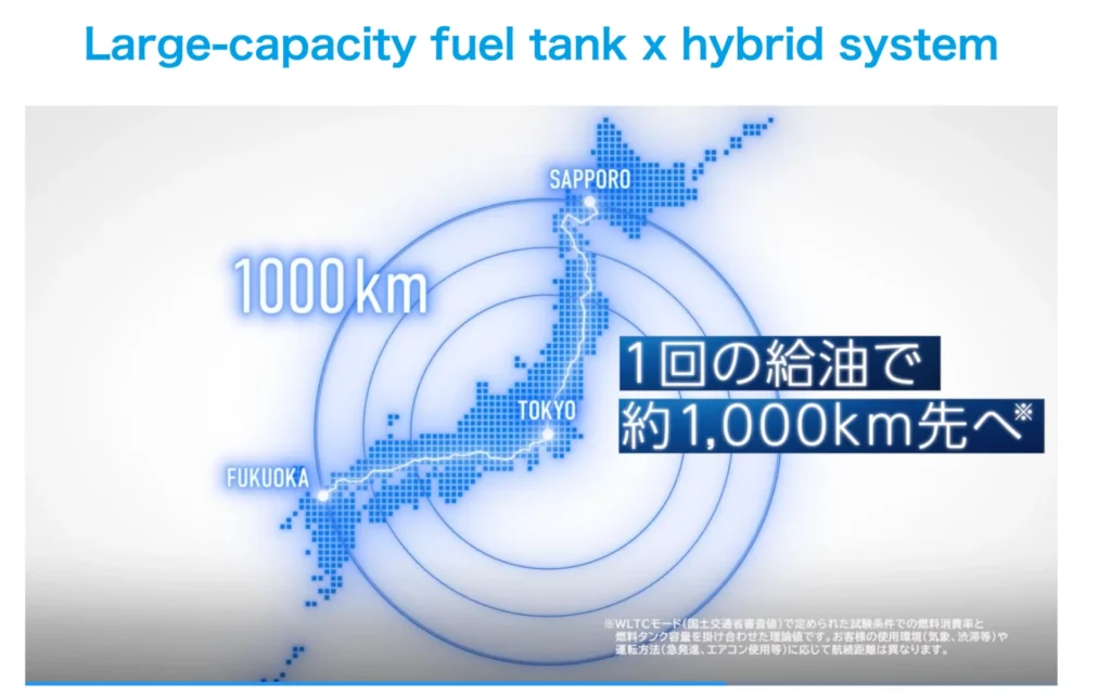 Subaru Strong Hybrid Subaru Strong Hybrid