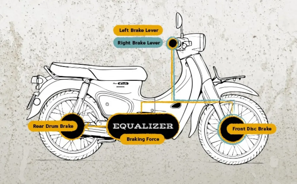 2026 Honda Super Cub